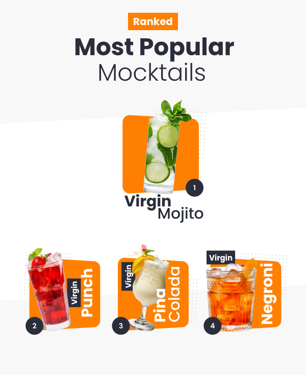 Most Popular Mocktails-m